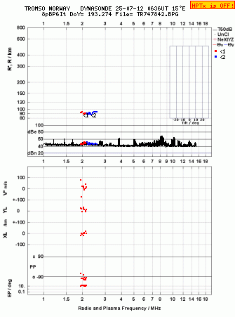 Click for original ionogram image