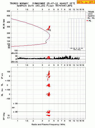 Click for original ionogram image