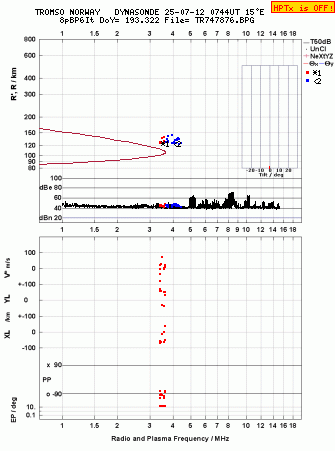 Click for original ionogram image