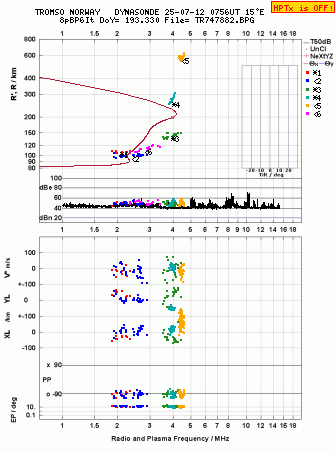Click for original ionogram image
