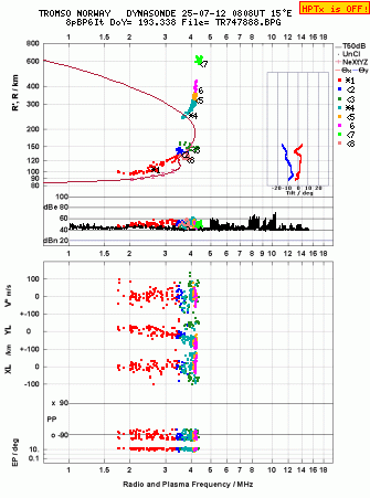 Click for original ionogram image