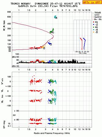 Click for original ionogram image