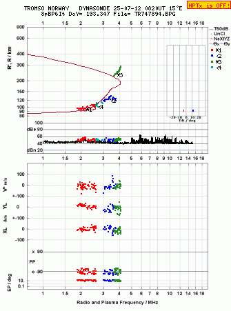 Click for original ionogram image