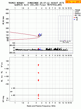 Click for original ionogram image
