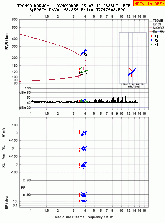 Click for original ionogram image
