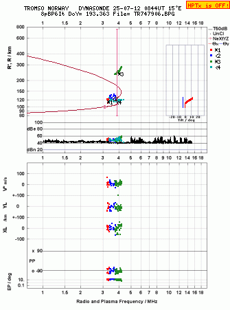 Click for original ionogram image