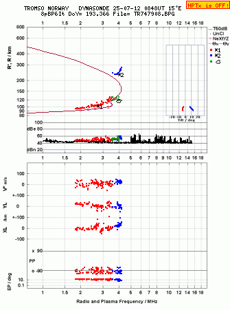 Click for original ionogram image