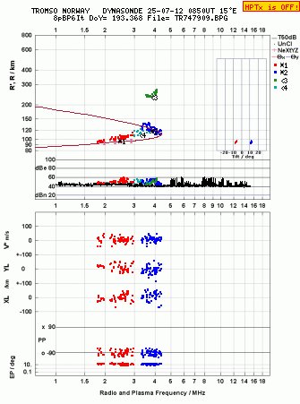 Click for original ionogram image