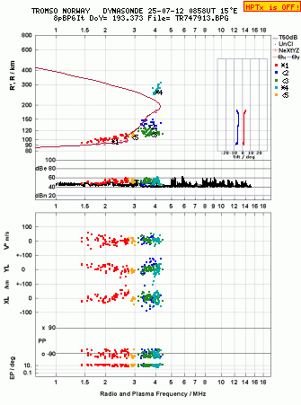 Click for original ionogram image