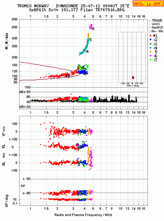 Click for original ionogram image