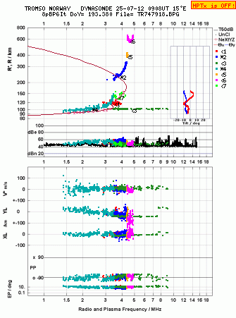 Click for original ionogram image
