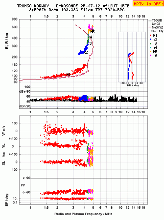 Click for original ionogram image