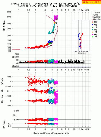 Click for original ionogram image