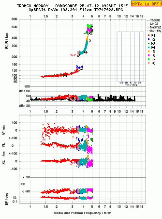 Click for original ionogram image