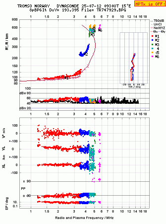 Click for original ionogram image