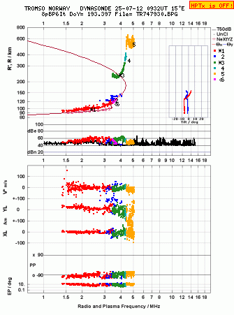 Click for original ionogram image