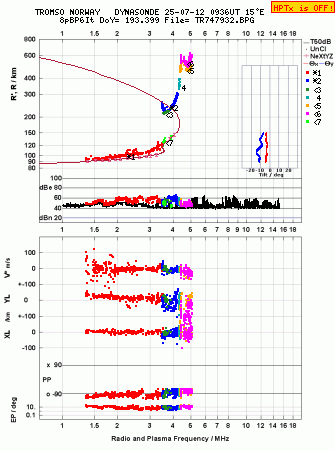 Click for original ionogram image