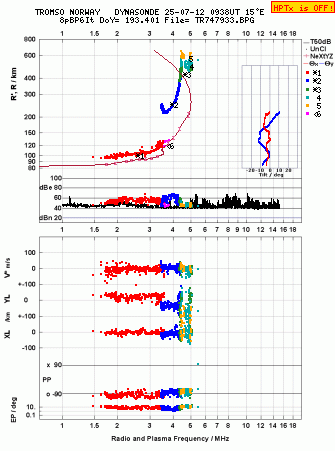 Click for original ionogram image