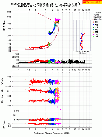 Click for original ionogram image