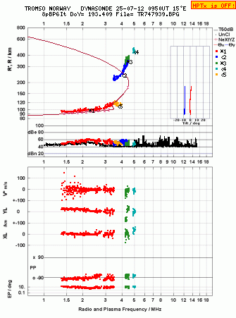 Click for original ionogram image