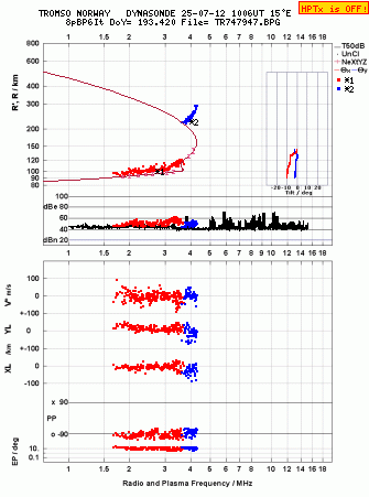 Click for original ionogram image