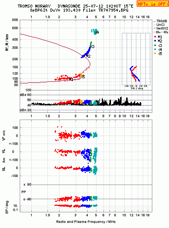 Click for original ionogram image