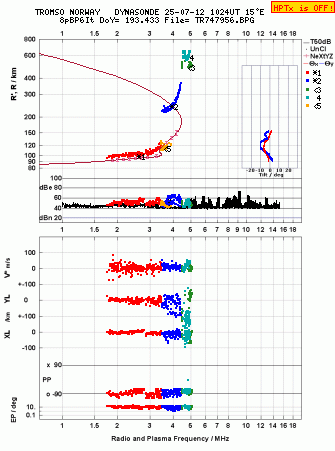 Click for original ionogram image