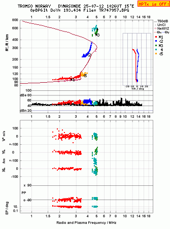 Click for original ionogram image