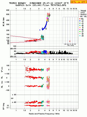 Click for original ionogram image