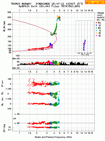 Click for original ionogram image