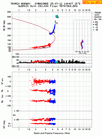 Click for original ionogram image