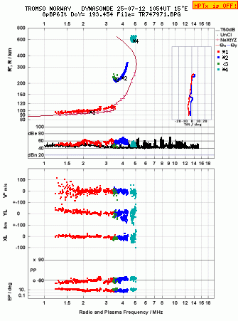 Click for original ionogram image
