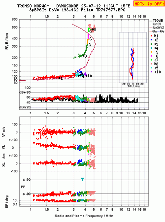 Click for original ionogram image