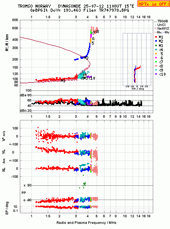 Click for original ionogram image