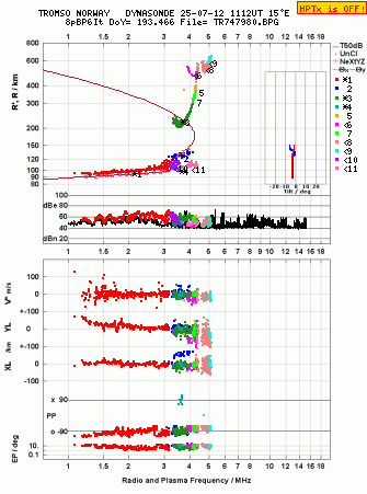 Click for original ionogram image