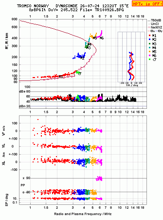 Click for original ionogram image