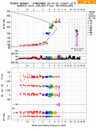 Click for original ionogram image