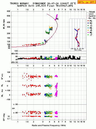 Click for original ionogram image