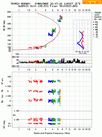 Click for original ionogram image