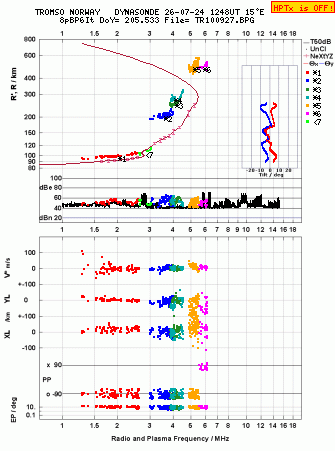 Click for original ionogram image