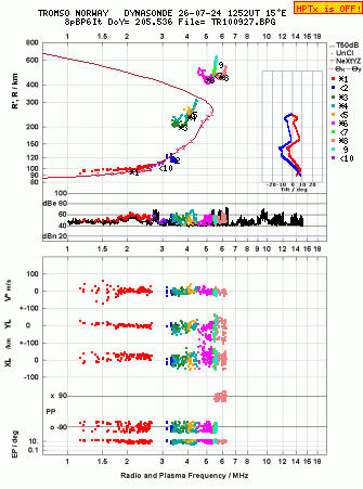 Click for original ionogram image