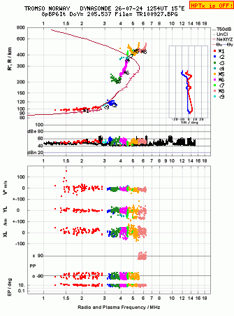 Click for original ionogram image