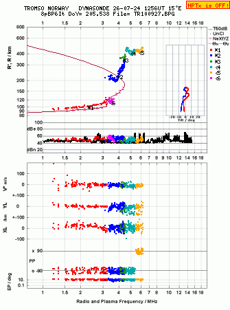 Click for original ionogram image