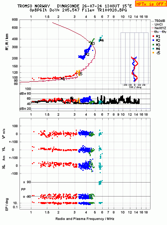 Click for original ionogram image