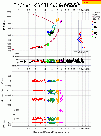 Click for original ionogram image