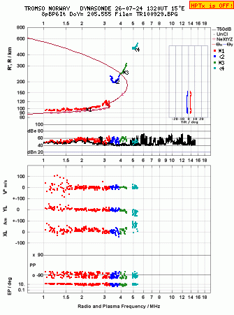 Click for original ionogram image