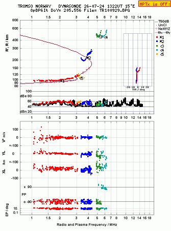 Click for original ionogram image