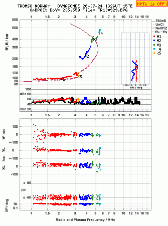 Click for original ionogram image