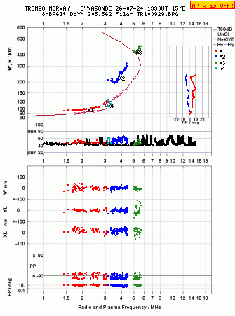 Click for original ionogram image