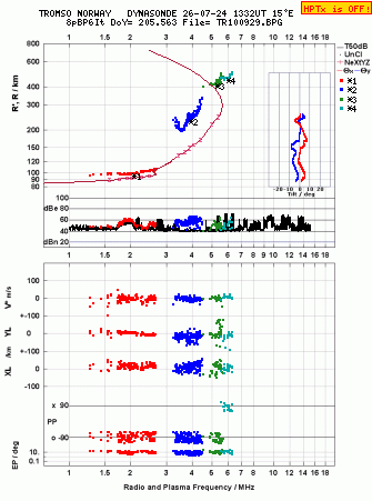 Click for original ionogram image